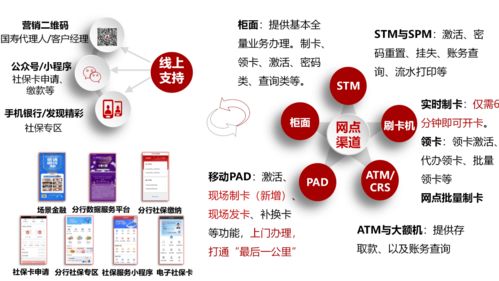 2021金融科技活動周 聚焦數字化獲客、數字化經營與數字內容服務