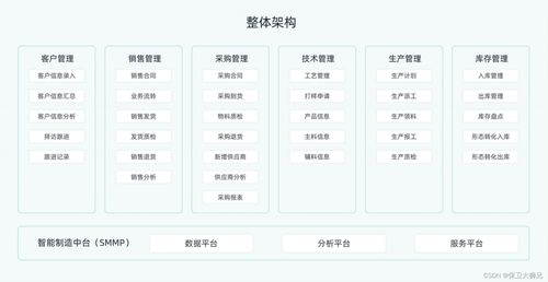 什么是數字化工廠